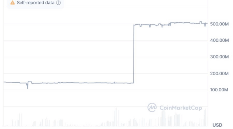 EU erwägt Sanktionen gegen Rubel-Stablecoin A7A5