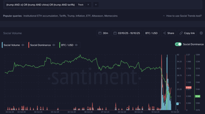 Krypto-Anleger suchen „rationalen“ Grund für Markteinbruch – Santiment