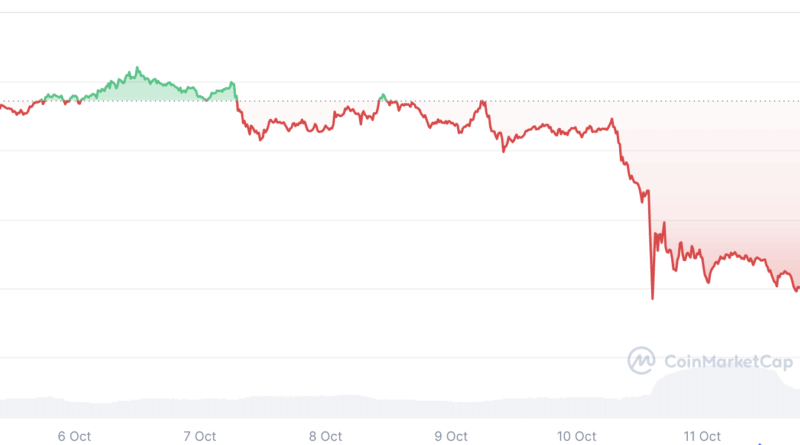 Crash könnte Anfang des Bullenmarktes markieren – Krypto-Analyst