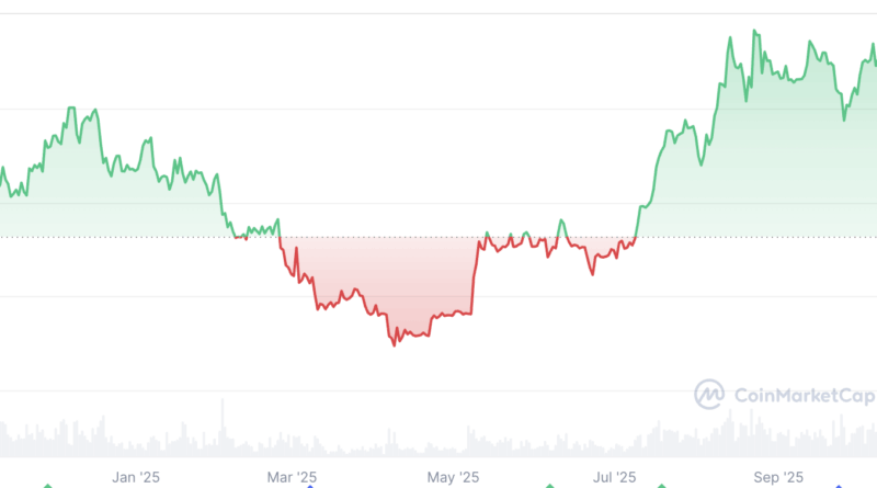 10.000 US-Dollar für Ether (ETH) noch dieses Jahr