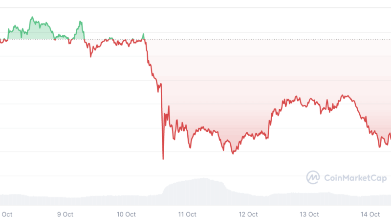 Noch ein Rückgang vor Allzeithoch: Peter Brandt prognostiziert