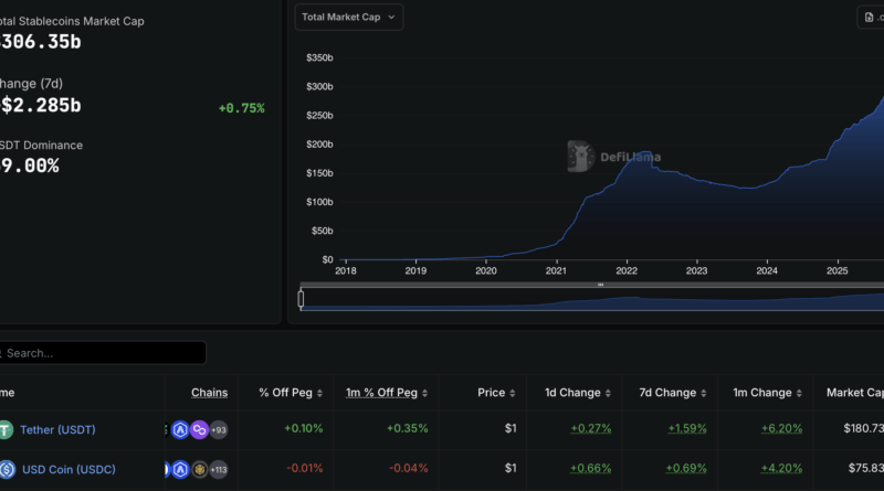 Deutsch-französische Bank ODDO BHF führt Euro-Stablecoin ein