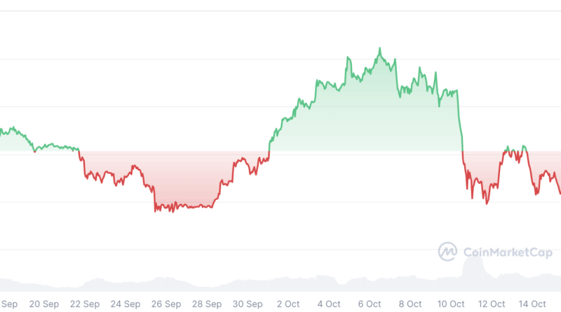 Bitcoin braucht „neuen Impuls“ – Flacht der Kurs zum Jahresende ab?