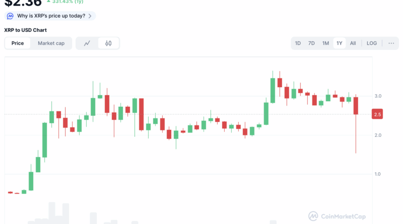Kaufsignal – Experten sehen Rallye-Potenzial