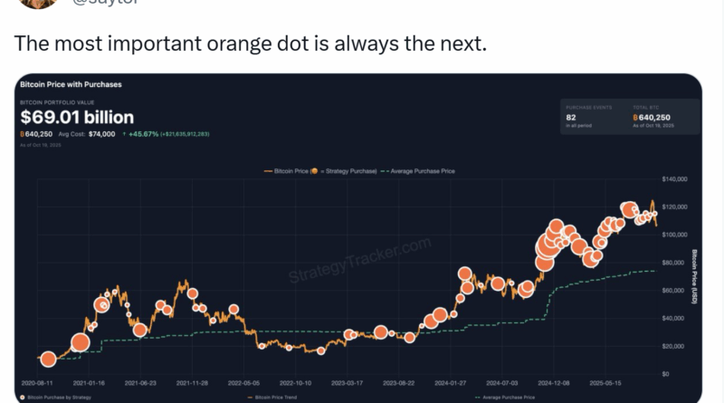 Michael Saylor signalisiert Bitcoin (BTC)-Kauf