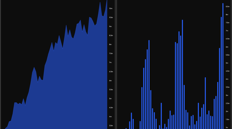 Solana-ETFs auf dem Markt – Warum bleibt SOL trotzdem unter 200 US-Dollar?