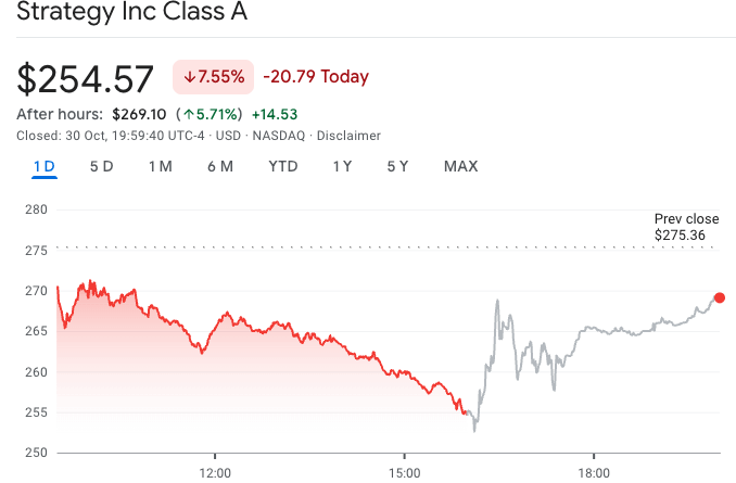 Strategy meldet 3 Mrd. US-Dollar Gewinn im dritten Quartal