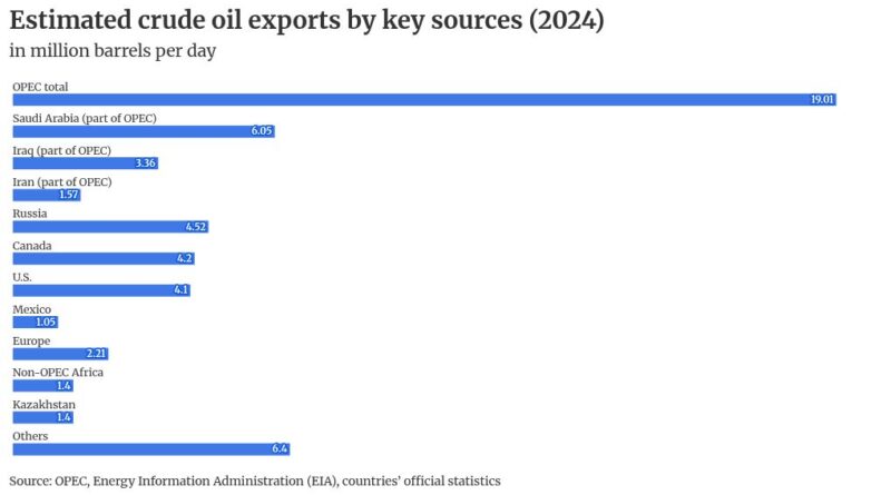 What New U.S. Sanctions on Rosneft and Lukoil Mean for Russia’s Oil Trade