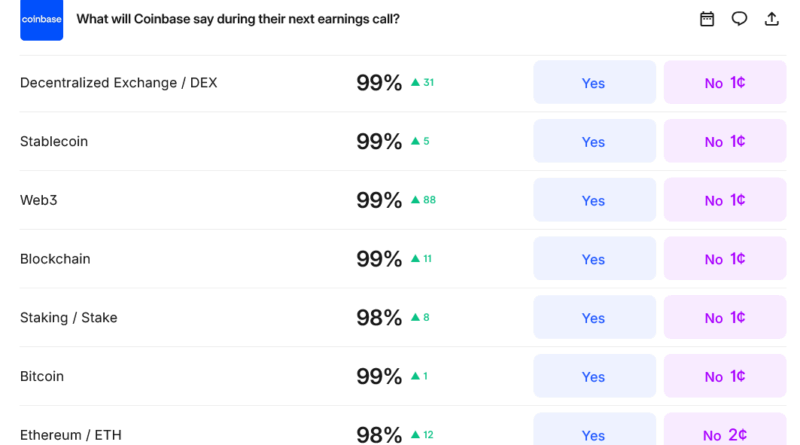 Coinbase-CEO nimmt bei Pressekonferenz Einfluss auf Prognosemärkte