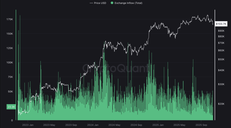 Nur 120.000 US-Dollar bis Jahresende – Galaxy korrigiert Prognose