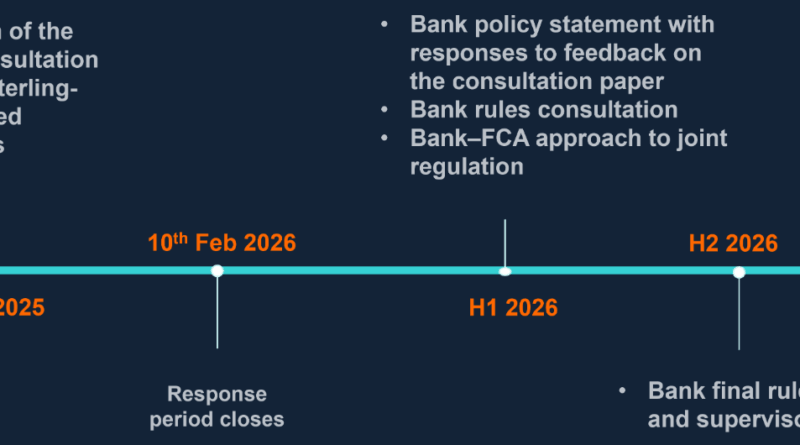 Bank von England startet Stablecoin-Konsultation: Finale Regelung in 2026