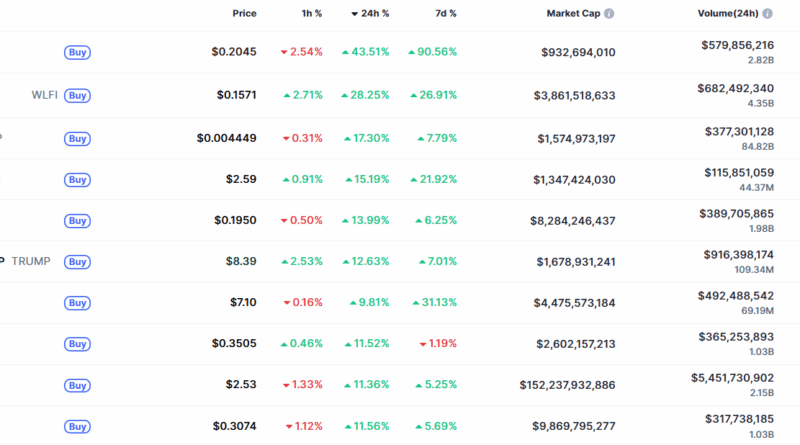 Baldiges Shutdown-Ende sorgt für institutionelle Käufe