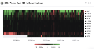 Bitcoin (BTC) und Ether (ETH) verzeichnen Abflüsse 019a6e2d-8495-75b3-ac72-641fc5298ce6.png