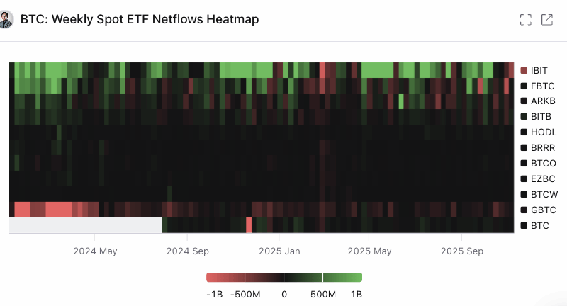 Bitcoin (BTC) und Ether (ETH) verzeichnen Abflüsse