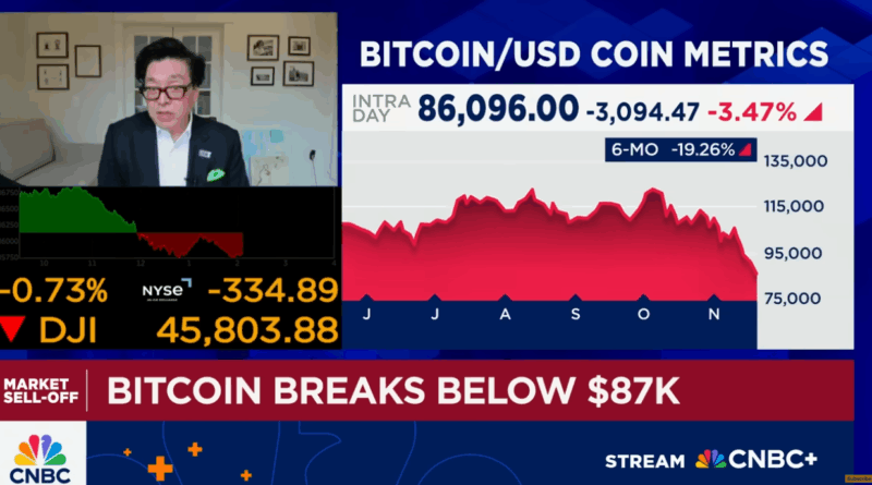 Tom Lee macht Market Maker für Crash am Kryptomarkt verantwortlich
