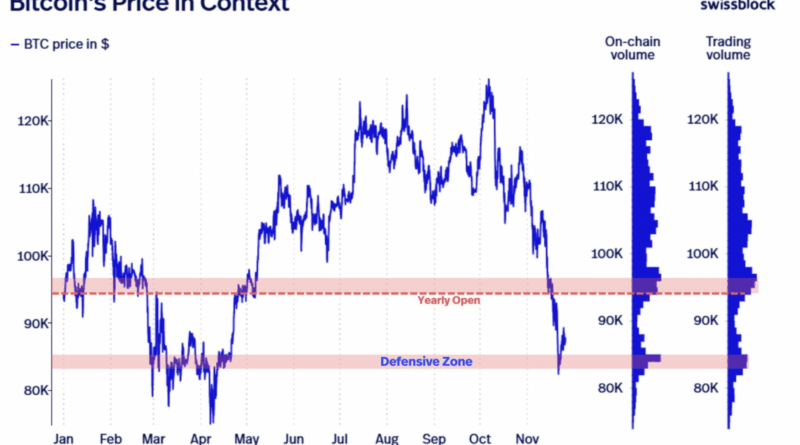 Bitcoin-Kurs bei 92.000 US-Dollar ausgebremst – Wie geht es weiter?