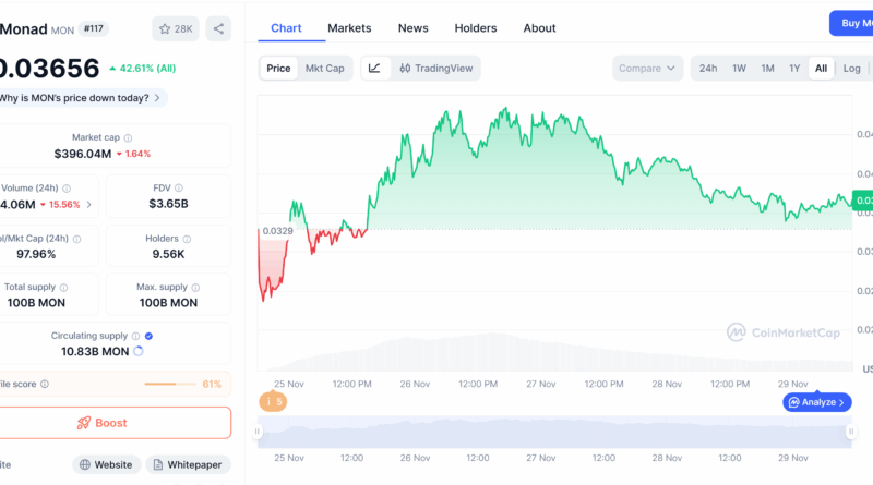 Arthur Hayes warnt vor totalem Crash von Monad