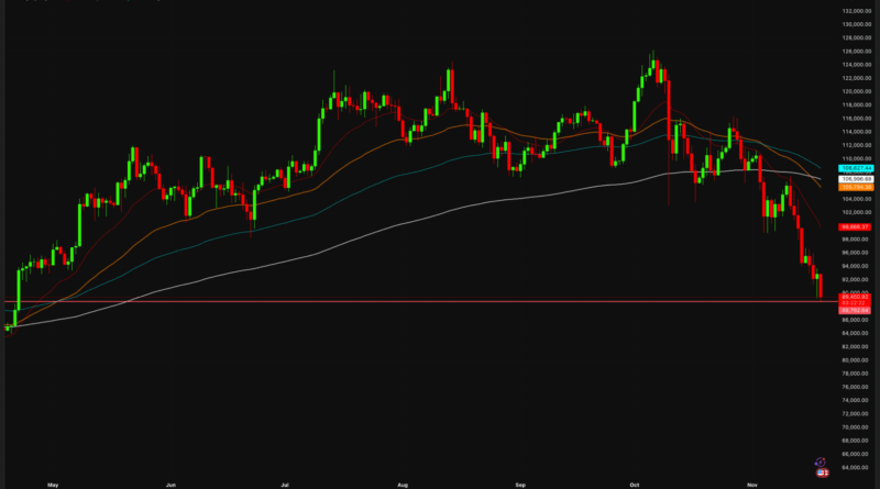 Market Context and Digitap’s ($TAP) M Presale Performance – CryptoNinjas
