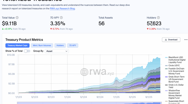 Amundi tokenisiert Euro-Geldmarktfonds auf der Blockchain