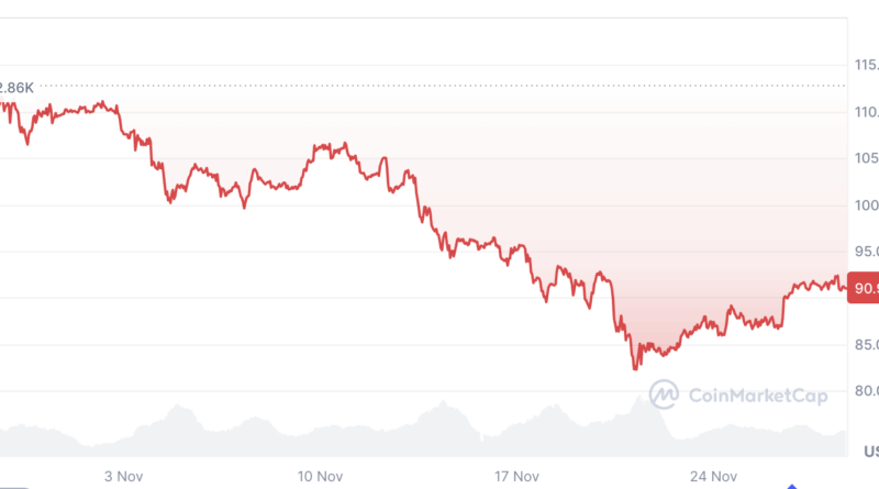 Massive Kaufgelegenheit wie zuletzt bei Corona – Analyst