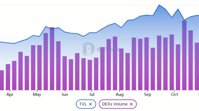 Solana-Kurs bei 140 US-Dollar am Zenit angekommen