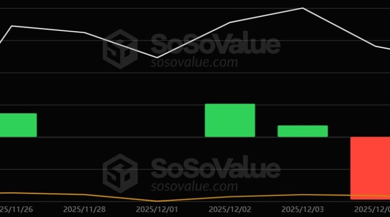 Bitcoin (BTC) und Ethereum (ETH) führend