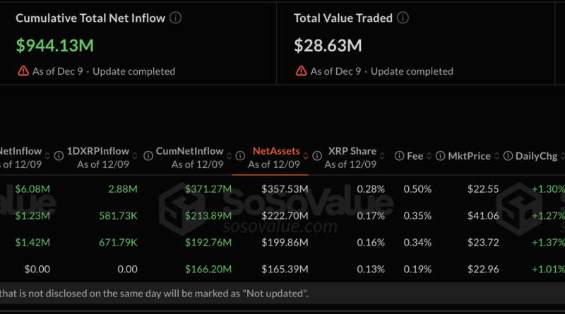 XRP-Kurs „von 2 auf 10 US-Dollar“ innerhalb eines Jahres – Experte