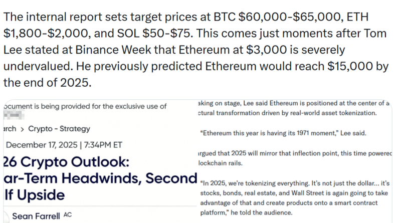 Kryptomarkt 2026 weiter im Sinkflug – Internes Fundstrat-Dokument warnt
