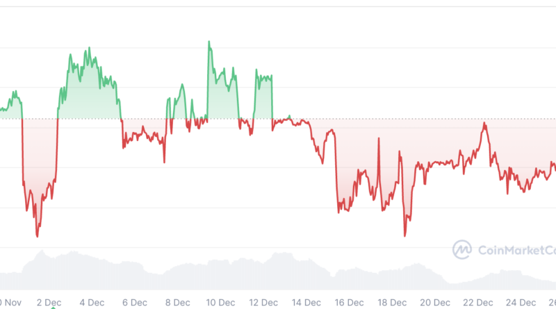 Nach Krisenjahr 2025 folgt „Jahrzehnt“ des Aufschwungs – Experte