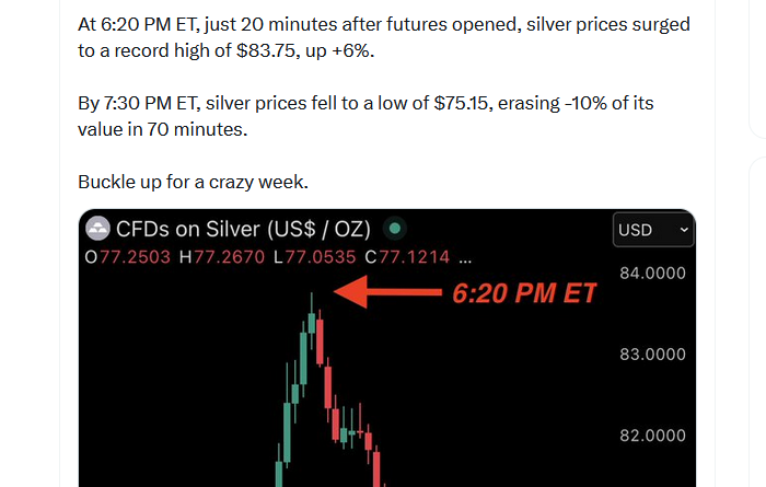 6 Prozent Anstieg und 10 Porzent Einbruch