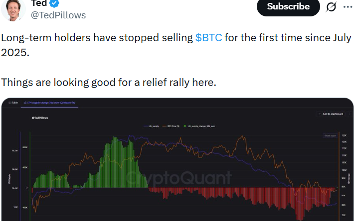 Langfristige Bitcoin (BTC)-Halter verkaufen weniger: Ether (ETH)-Wale akkumulieren