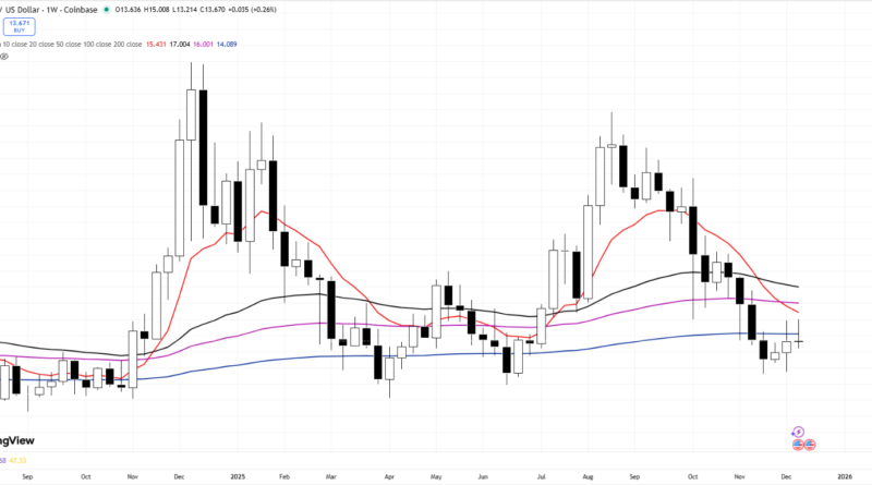 Comparing Utility and Use Cases Heading Into 2026