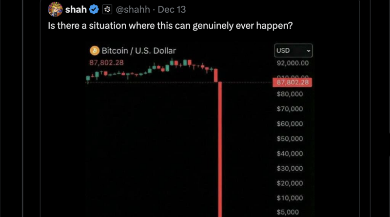 Willy Woo über Folgen von Quanten-Hack