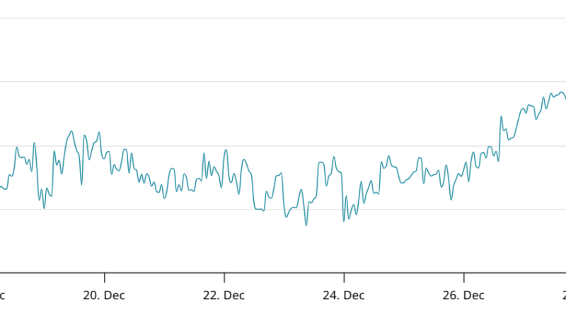 Ethereum-Kurs unter 3.000 US-Dollar – Schlechtes Vorzeichen für 2026?