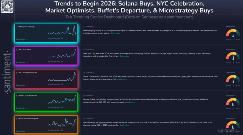 Solana-Coins liegen zum Jahresbeginn direkt im Trend – Santiment