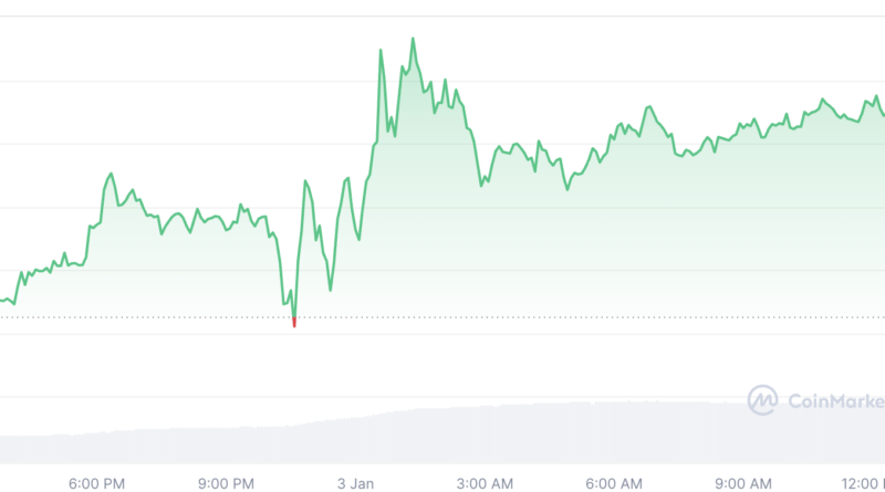 Kryptomarkt startet mit „sehr positiver“ Stimmung ins neue Jahr – Santiment