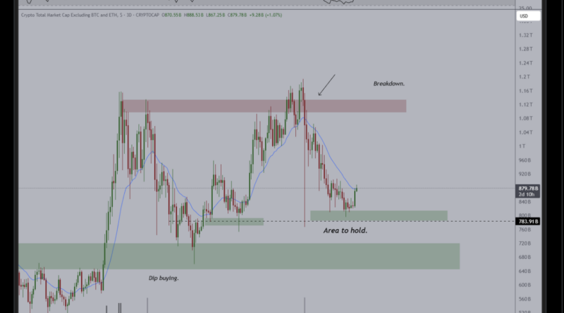 Altcoins halten “wichtige” Unterstützung: Kommt ein großer Anstieg?