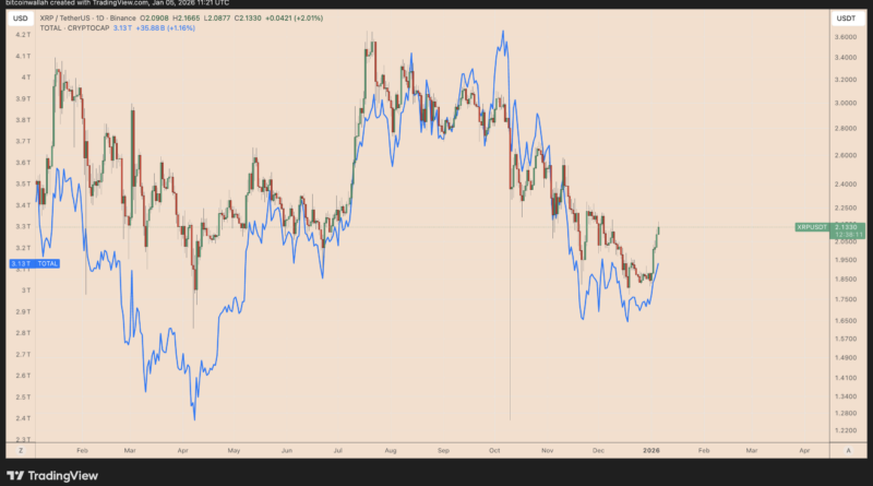 Wie geht es 2026 weiter?