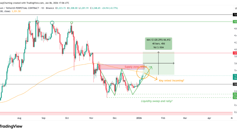 Ether (ETH) klettert auf 3.300 US-Dollar: Kommt eine weitere Rallye?