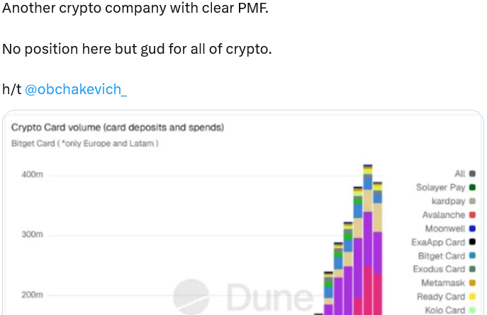 Stablecoin-Karten werden „wichtiges Thema“ in 2026 – Experte
