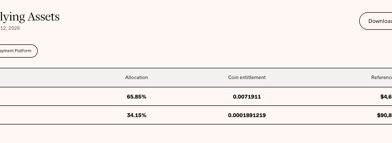 21 Shares bringt Bitcoin (BTC) Gold ETP in Großbritannien auf den Markt