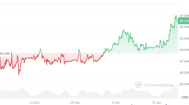 Bitcoin wird wieder „in den Groove kommen“ – Arthur Hayes