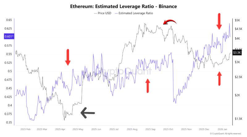 Ethereum-Kurs nimmt 4.100 US-Dollar ins Visier – Kommt erst der Abschwung?