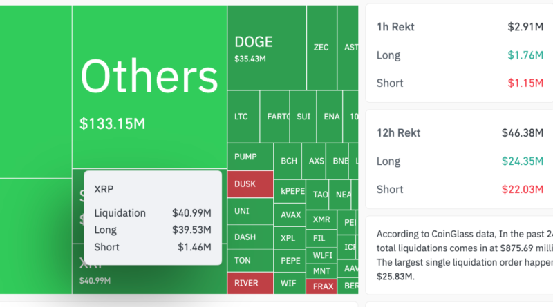 XRP-Kurs fällt trotz ETF-Nachfrage und robustem Netzwerk unter 2 US-Dollar
