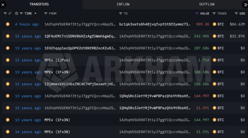Wal aus Satoshi-Ära bewegt 85 Mio. US-Dollar in Bitcoin