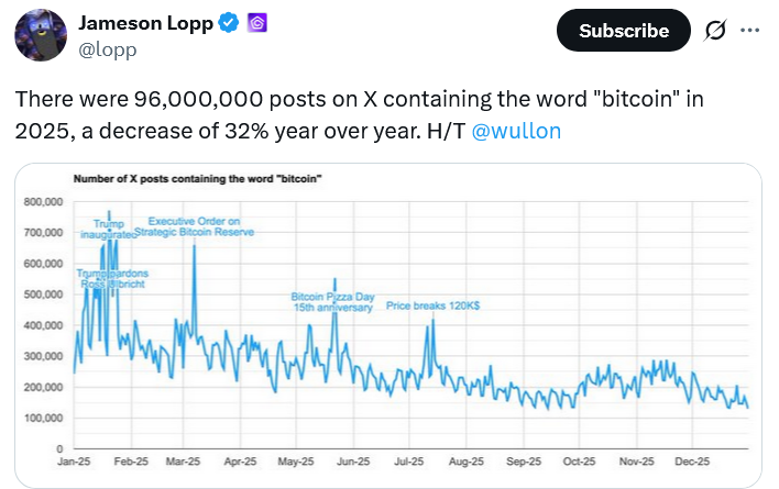 Stimmung in sozialen Medien war 2025 trotz Rekordkursen schwach