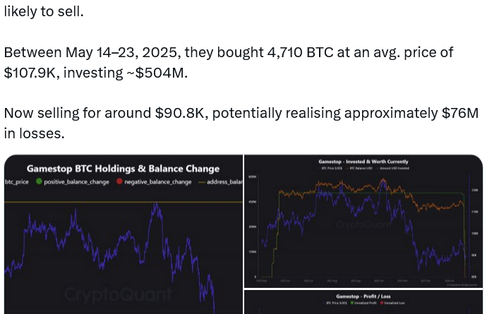 GameStop bewegt Bitcoin-Vermögen – CryptoQuant vermutet Verkauf