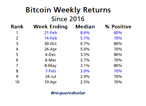 Kommt der wahre „Uptober“ für Bitcoin im Februar?