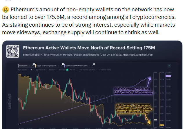 Ethereum-Bestände auf Kryptobörsen schrumpfen dank Staking