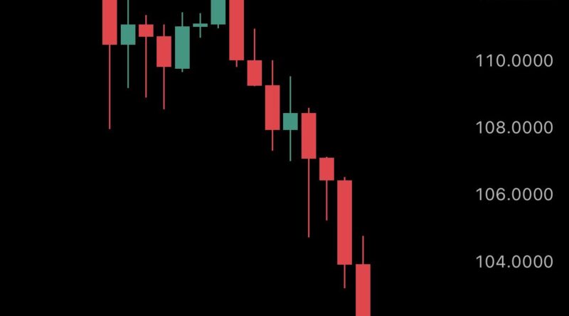 Trump kündigt Deal zur Abwendung von Shutdown an, Märkte hoffen
